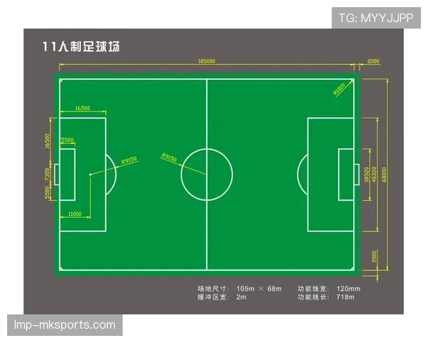 足球球场尺寸规则及最小最大标准详解