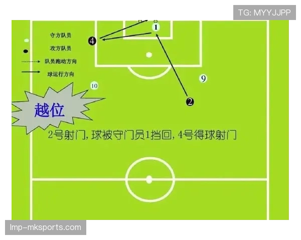规则解释：越位判罚中参与进攻的判定要点