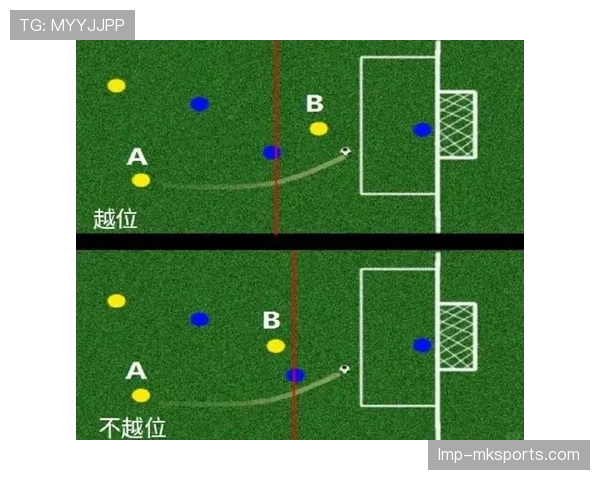门将规则详解：关键判罚标准与限制行为解析