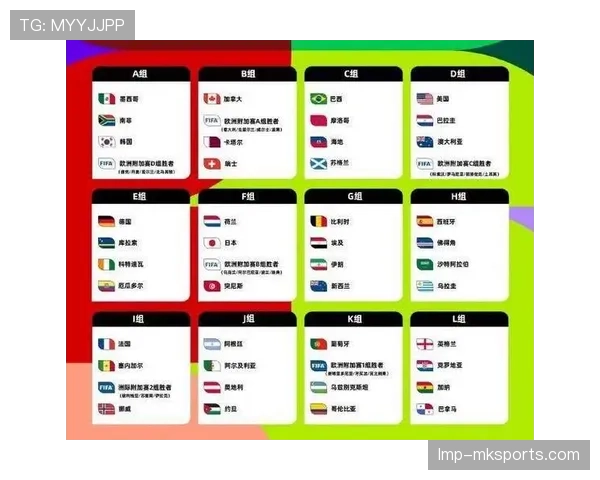 2026世界杯48支球队分成12个小组每组4队的赛制规则详解