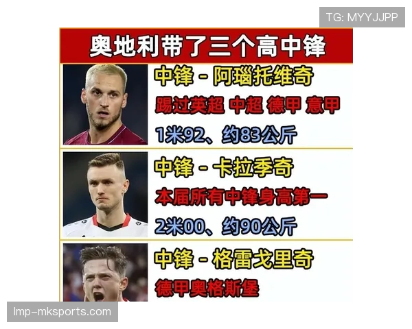 奥地利世界杯J组数据：三场比赛进球效率不低