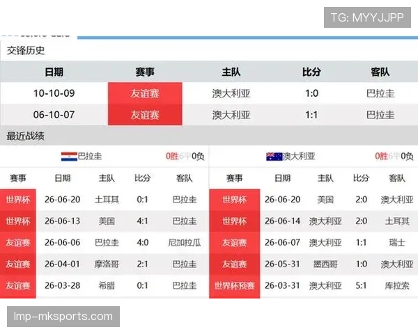 巴拉圭世界杯D组数据：三场比赛积4分晋级