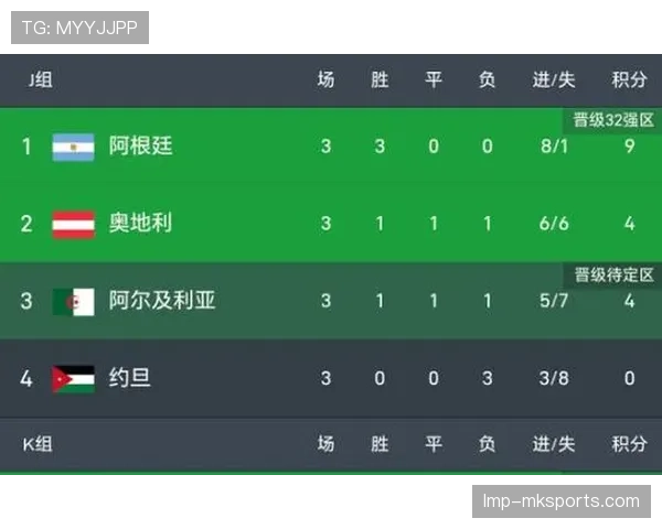 奥地利惊险晋级世界杯32强：末轮3-3保住第二